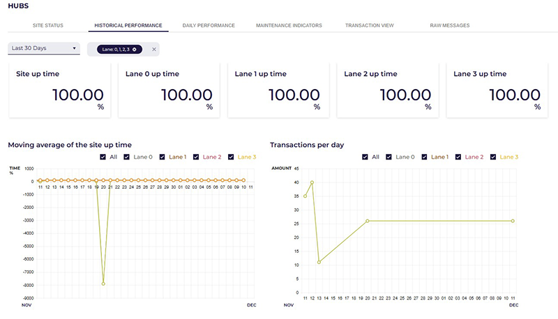 Gunnebo iQ Analytics